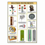 Weather Instruments Chart